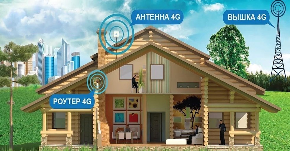 4G Интернет Васкелово